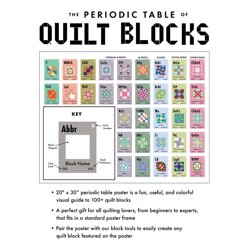 Periodic Table of Quilt Blocks Poster